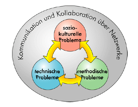 problemkreis