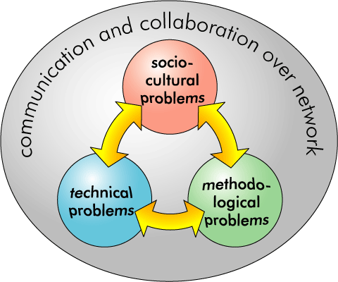 problemkreis_eng